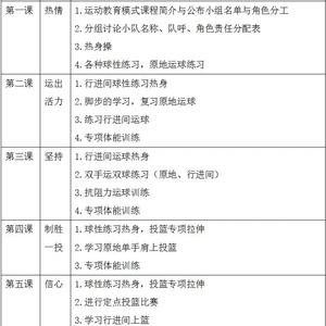少儿篮球培训班每日训练计划