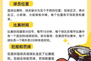 职业篮球选手如何保持高水平的配合默契?深入探讨与实用策略